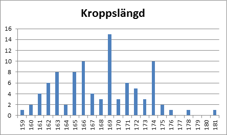 Kroppslängd